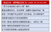 食品行業(yè)一周輿情信息匯總（2025.03.03-03.09）